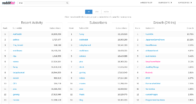 mejores sitios y aplicaciones para principiantes de reddit