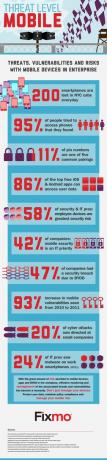 Nivel de amenaza móvil [INFOGRAFICO] amenazalevelmobile pequeño