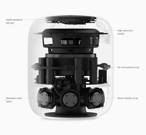 Razones por las que debe mantenerse alejado de HomePod 1