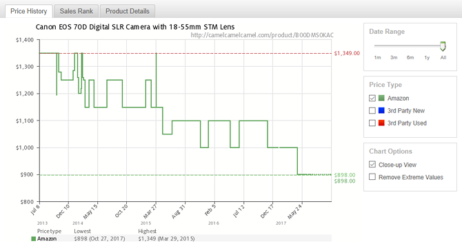 The Amazon Shopping Guide amazon shopping tool historial de precios