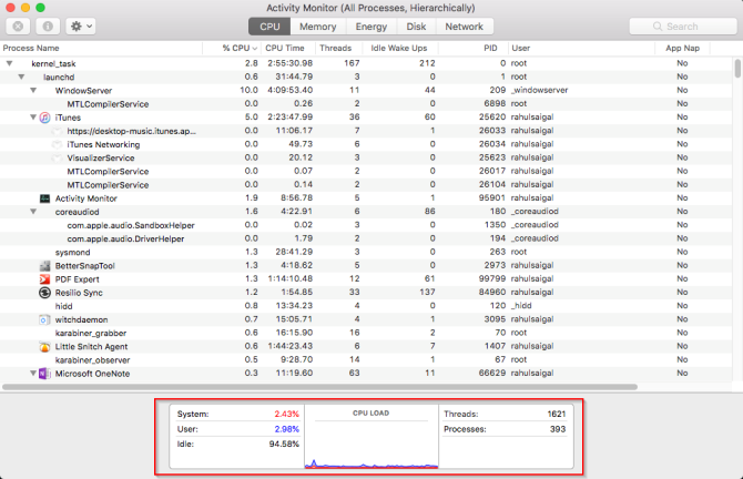 porcentaje y gráfico de CPU en monitor de actividad