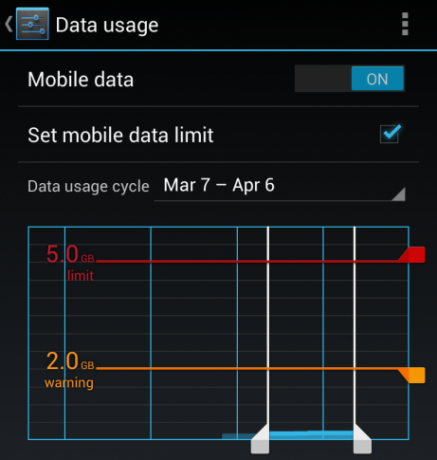 administrar datos android