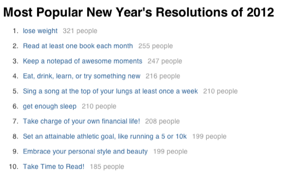 resoluciones de Año Nuevo