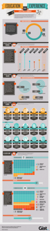 Educación versus experiencia en la comunidad de inicio [INFOGRAPHIC] educationexperience small