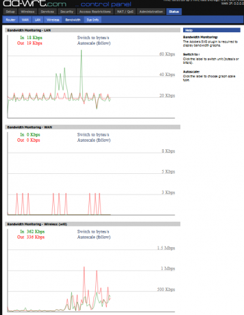 como funciona dd-wrt