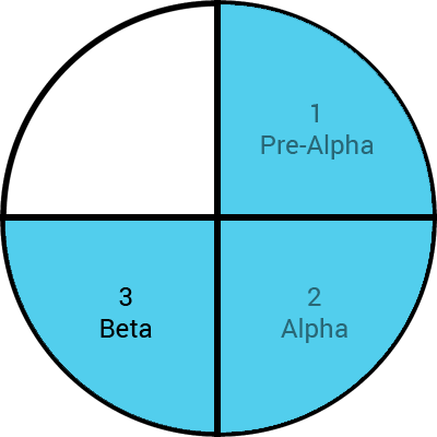 fase de software beta