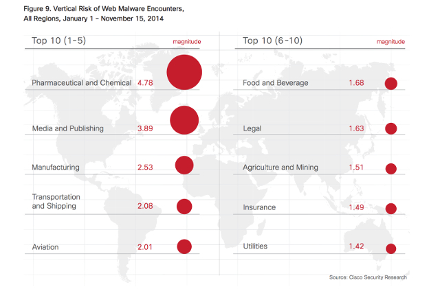 sectores-malware-mundo