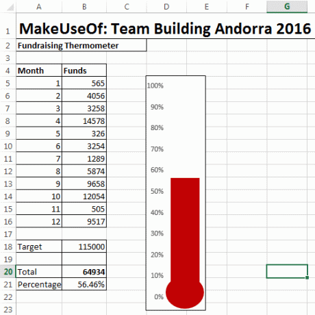 Termo Terminado Excel