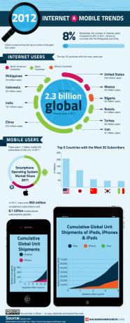 Tendencias de Internet y dispositivos móviles 2012 [INFOGRAFÍA] Tendencias de Internet y dispositivos móviles 2012 800