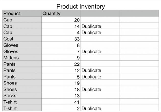 Inventario de productos en números