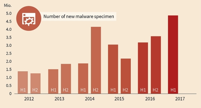 resumen de los principales eventos de ciberseguridad del año