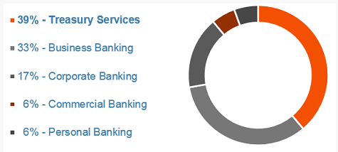 sectores bancarios infección pinkslipbot