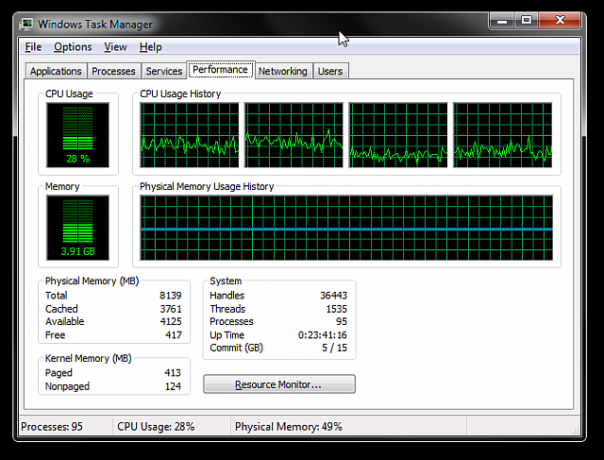 Pestaña de rendimiento del Administrador de tareas de Windows