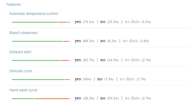 Wolfram Alpha Result