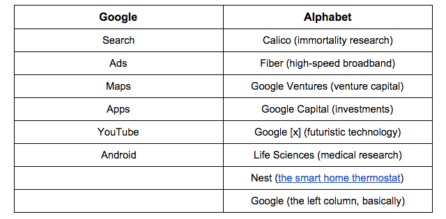 Google-Alphabet-breakup