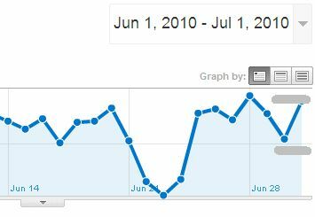 Cómo ver el rendimiento de Adsense en Google Analytics y por qué le gustaría adsense6