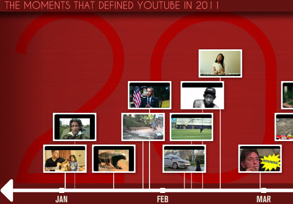 YouTube revela los videos más vistos para 2011 en YouTube Rewind [Noticias] youtuberewind