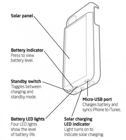 revisión del caso del iphone de eton mobius