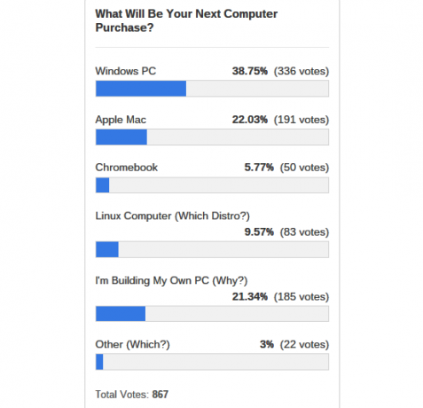 encuesta de compra de computadoras