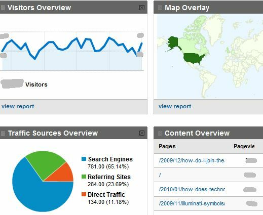 Monitoree varias cuentas de Google Analytics con TrakkBoard trakken2
