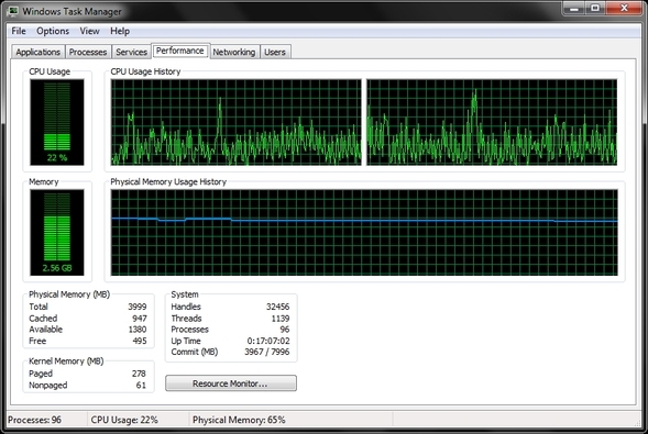 Misterios del Administrador de tareas de Windows 7: por qué no necesita un rendimiento WTM alternativo