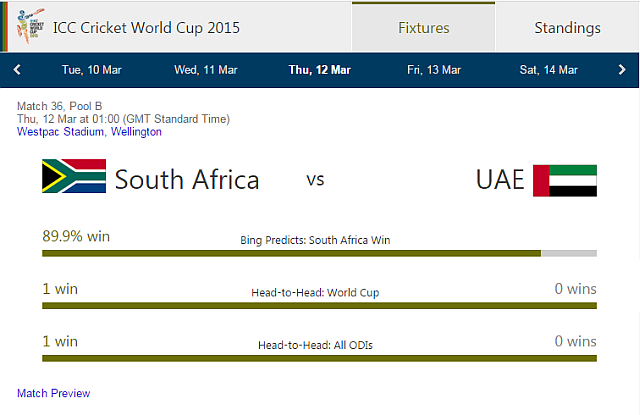 Predicciones WC Bing ICC