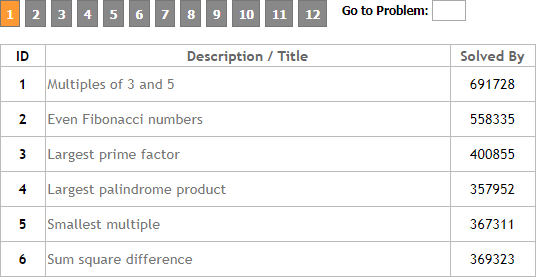 7 desafíos de codificación rápida para practicar sus habilidades desafíos de codificación rápida proyecto euler