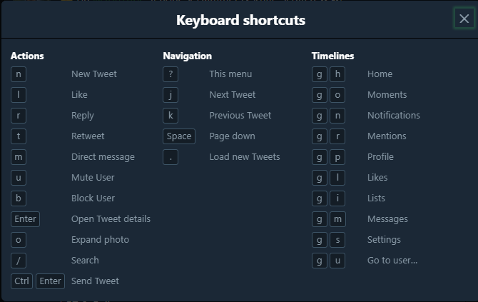 ¿Qué son los atajos de teclado de Twitter?