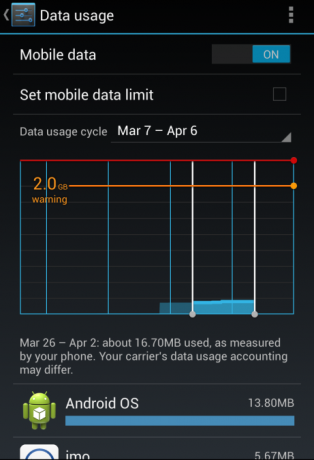 gestionar datos de fondo android