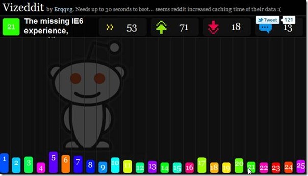 reddits más populares