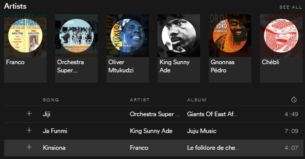 Género Soukous en Spotify