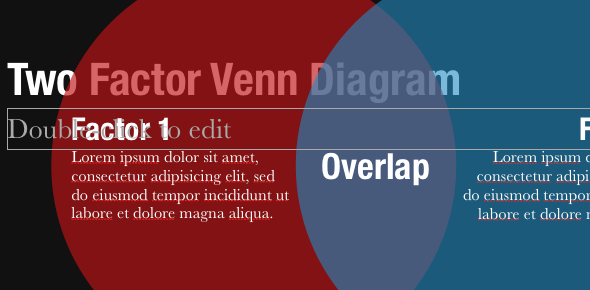 Cree presentaciones profesionales en minutos con Slidevana para PowerPoint y Keynote [Giveaway] VennDiagram