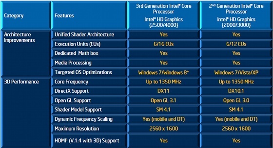 puente de hiedra intel