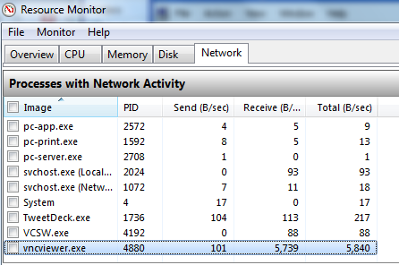 comparar tightvnc realvnc