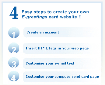 Cómo crear su propio sitio web de tarjetas de felicitación electrónicas 123greetingssteps