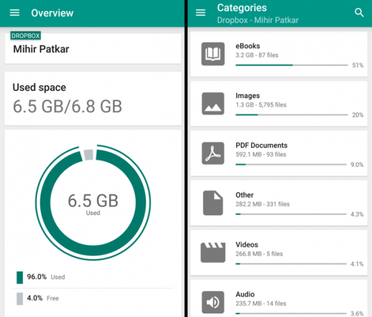 dropbox-space-unclouded-overview-categorías