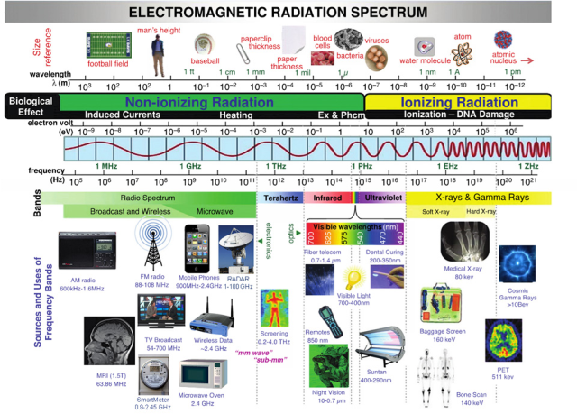 Espectro de radiación electromagnética