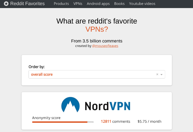 Reddit Favorites recopila las mejores recomendaciones de Reddit en un solo lugar