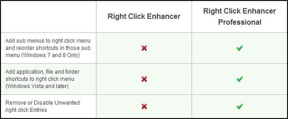 Right Click Enhancer - Pro vs gratis (min)