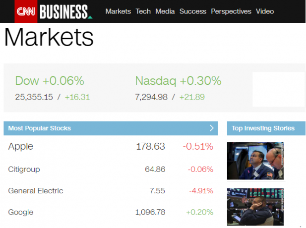 CNN Markets