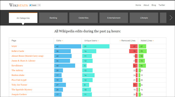 ediciones de Wikipedia