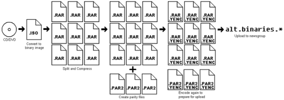 guía de usenet