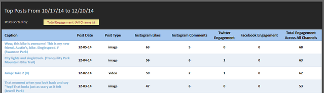 8.5 SimplyMeasured - Informe 4