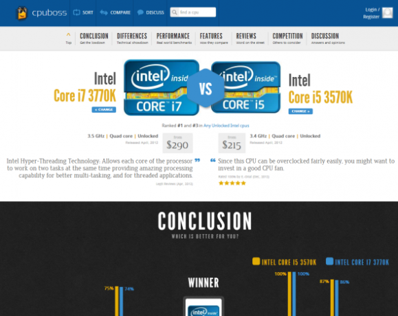 CPU más barata