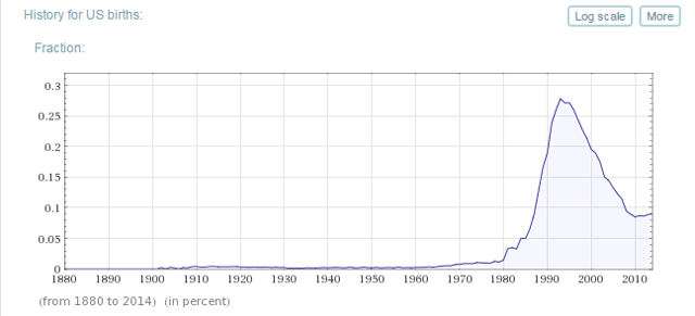 Wolfram Alpha Result