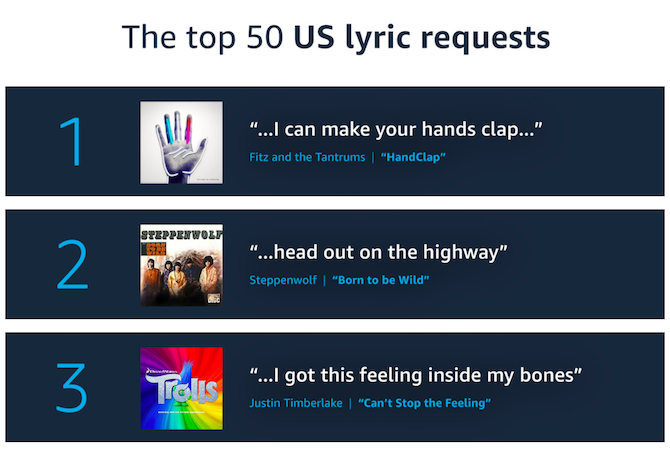 Cómo buscar canciones por letras en Amazon Echo AmazonEcho Song Lyrics