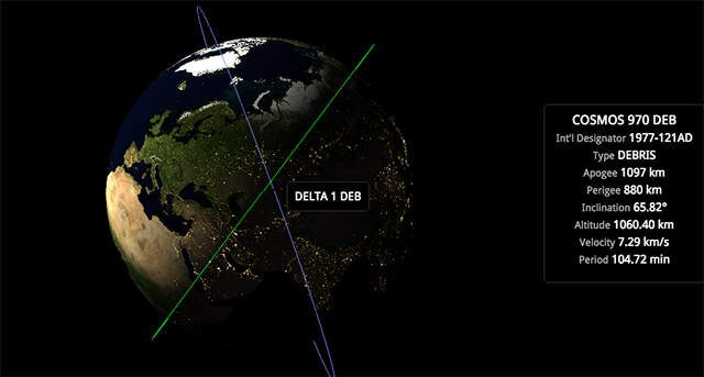 órbitas de cosas en el espacio