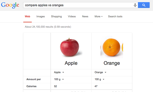 comparar-manzanas-naranjas