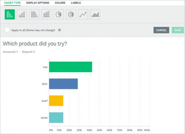 Respuestas de la encuesta de SurveyMonkey