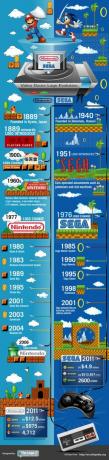 Nintendo vs Sega: Evolución del logotipo del videojuego [INFOGRAPHIC] NintendovsSegaVideo